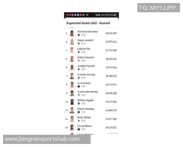 德转盘点美职联传奇球员梅西小贝亨利等巅峰身价总和达646亿欧 德转盘点美职联传奇球员梅西小贝亨利等巅峰身价总和达646亿欧